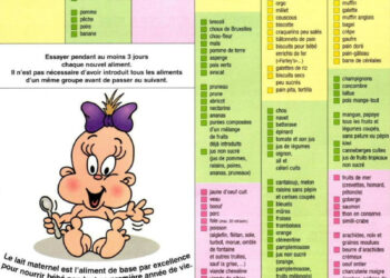 Régime alimentaire et hernie hyatale