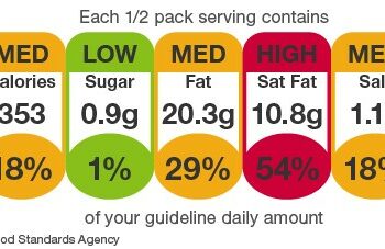 Alimentation et glucides