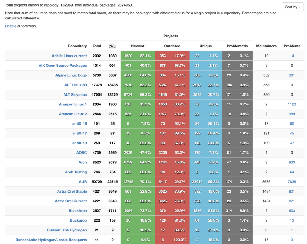 Telegram beta 7.5 révèle un grand nombre de nouvelles