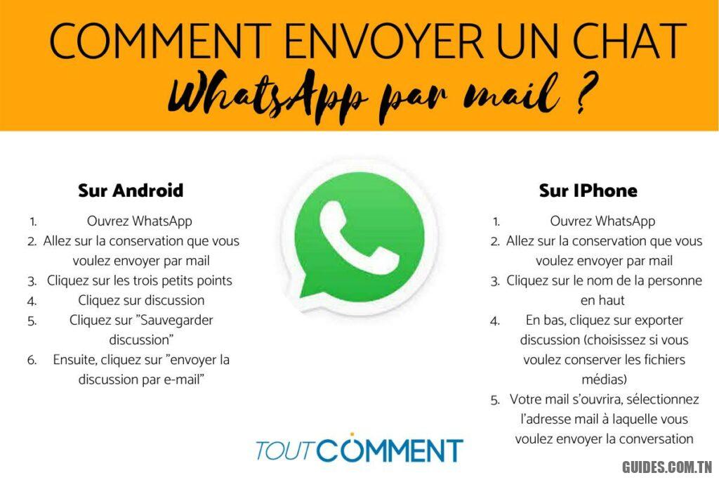 Comment contacter WhatsApp par mail ?