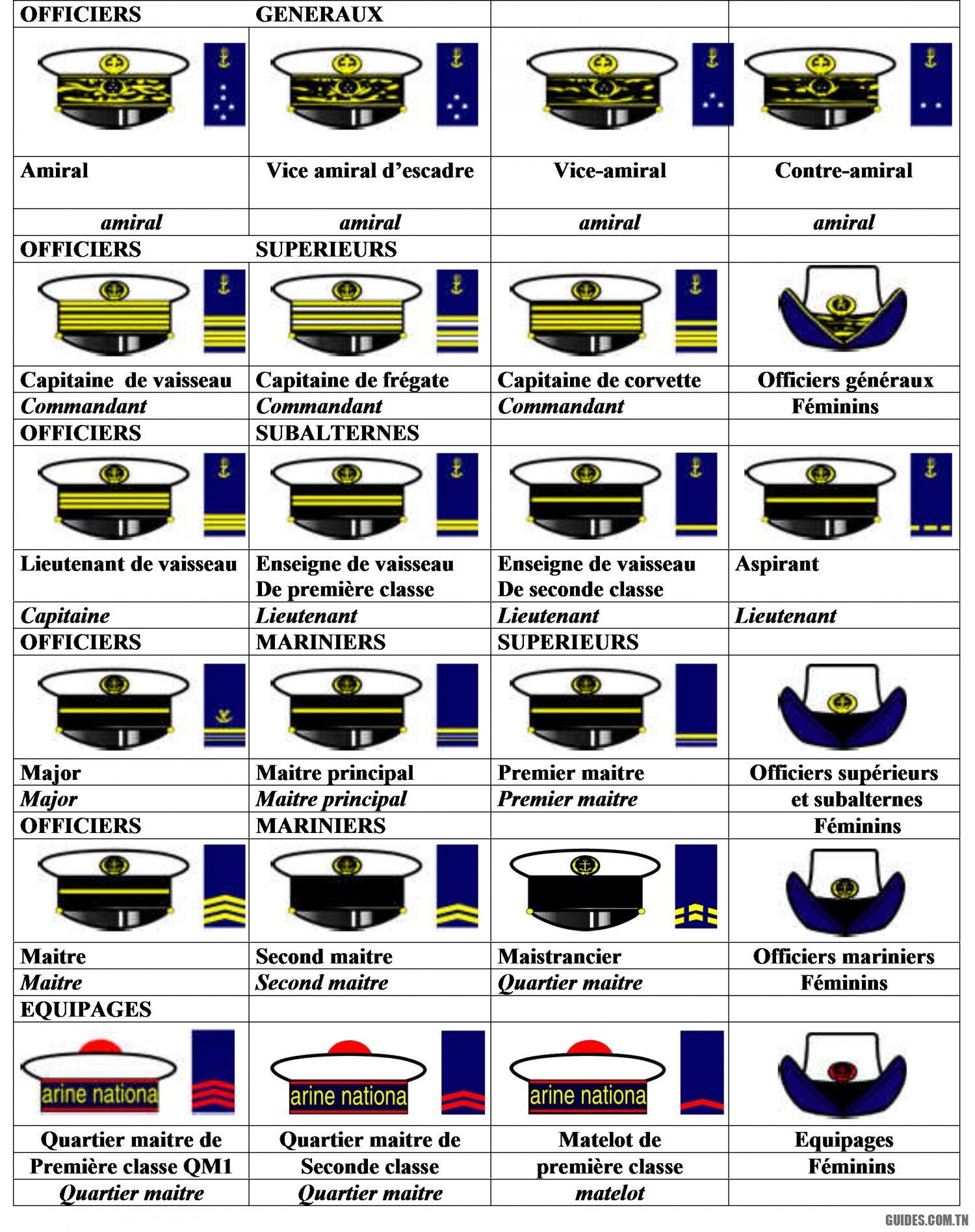 Quels sont les différents corps de l’armée française ? – Guides ...