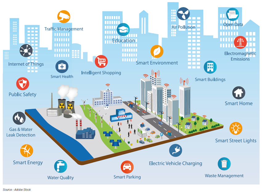 Quelles sont les caractéristiques d’une ville durable ?