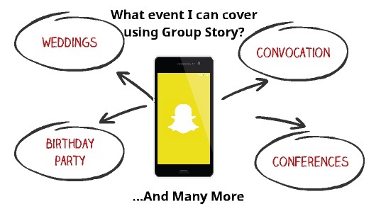 quel événement je peux couvrir en utilisant l'histoire de groupe snapchat 3