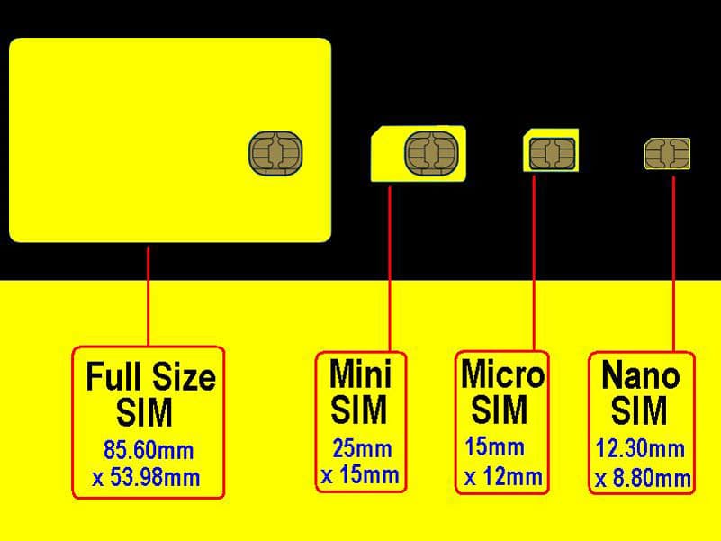 Comment passer d’une micro SIM a une nano SIM ?