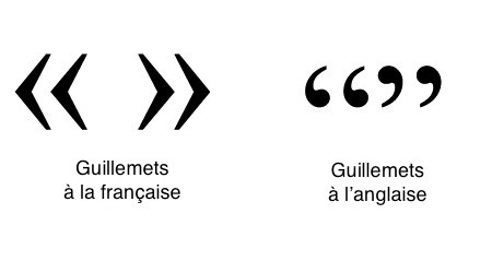 Comment utiliser les guillemets en français ?