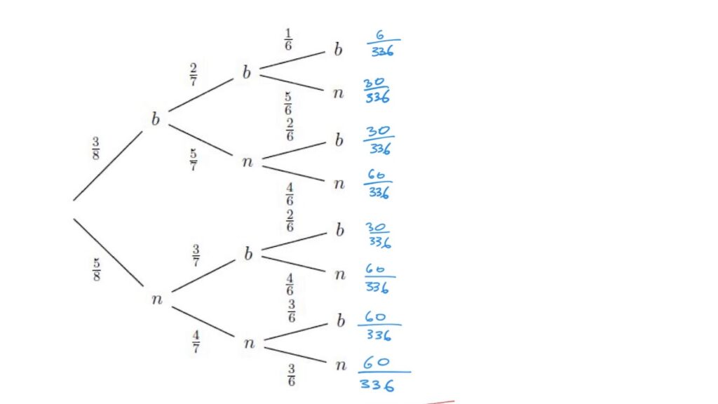 Comment faire un diagramme en arbre ?