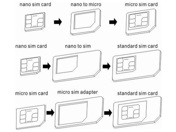 Comment fabriquer adaptateur carte SIM ?