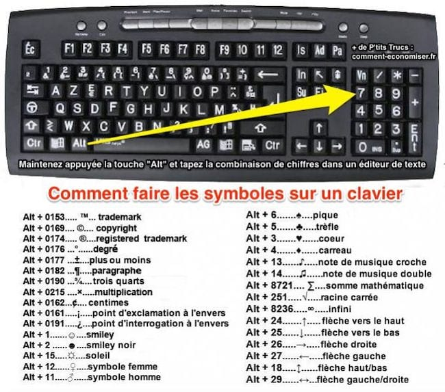 Comment taper les symboles sur un clavier ?