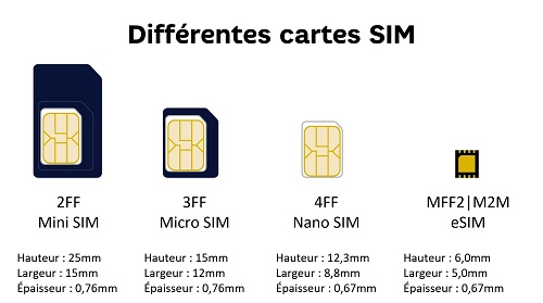 Comment transformer sa carte SIM en eSIM ?