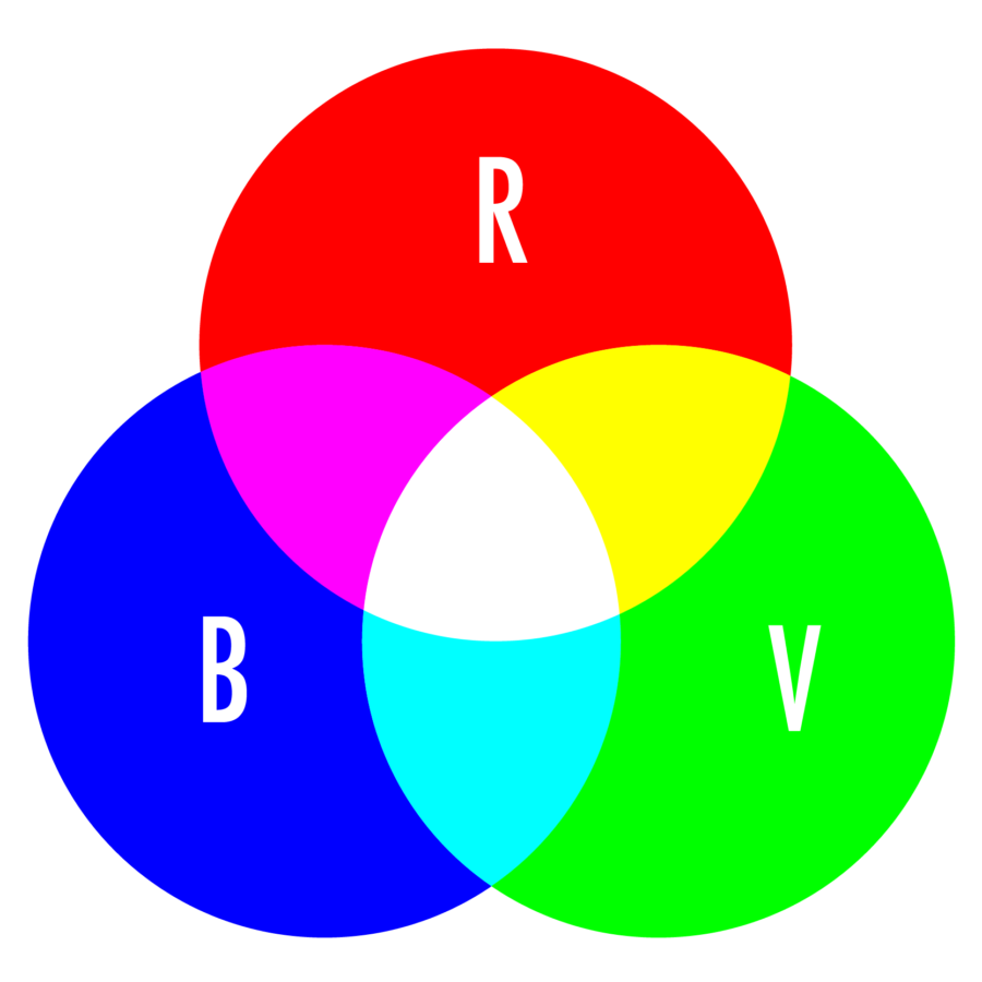 Quelle est le code RVB du rouge ?